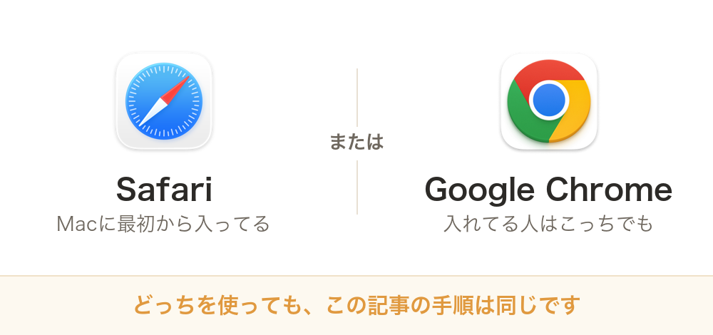 ブラウザの見分け方。左がSafari（Macに最初から入ってる）、右がGoogle Chrome。どちらでも手順は同じ