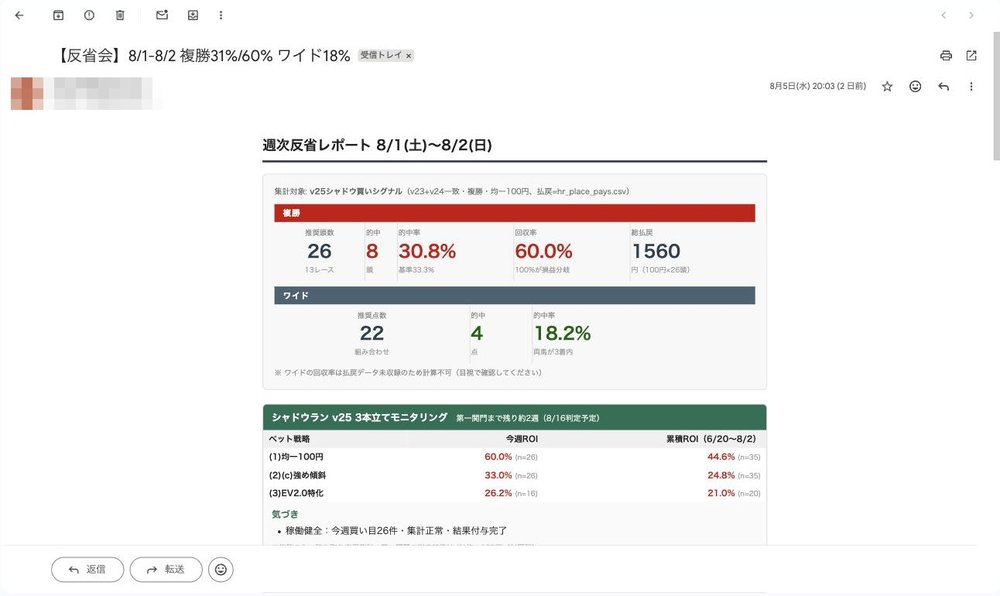 水曜夜に届いた週次反省レポートメール（差出人はモザイク済み）