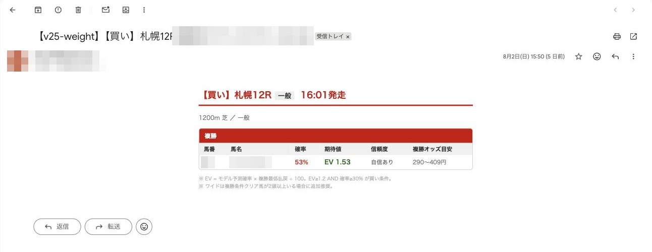 レース直前に届いた買い判断メール（差出人・馬番・馬名はモザイク済み）