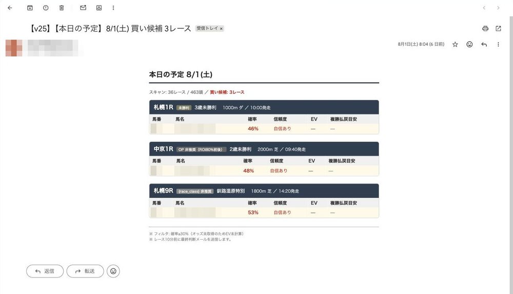 競馬予想システムから土曜朝に届いた本日の予定メール（差出人・馬番・馬名はモザイク済み）